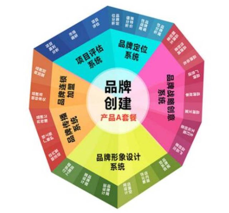 小程序开发：开启数字化转型新时代
